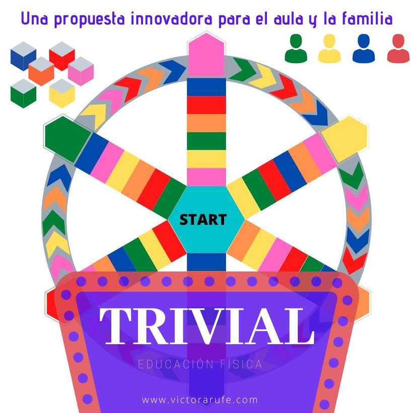 Trivial EF. Una propuesta innovadora para Educación Física
