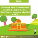 Escuelas con entornos verdes y salud de los niños