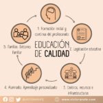 ¿Qué es la educación de calidad?