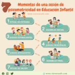 ¿Cómo hacer una sesión de psicomotricidad basada en 7 momentos?