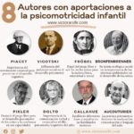 8 autores con aportes al ámbito de la psicomotricidad infantil