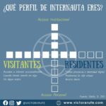 ¿Qué tipo de internauta eres? ¿Residente o visitante?