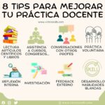 Cómo mejorar tu práctica docente