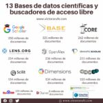 13 Bases de datos y buscadores científicos de acceso libre que no conoces