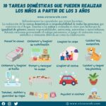 10 Tareas domésticas que pueden realizar los niños