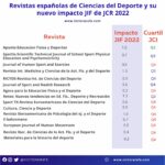 Este es el impacto JIF (JCR) de las revistas españolas de Ciencias del Deporte y la Educación Física