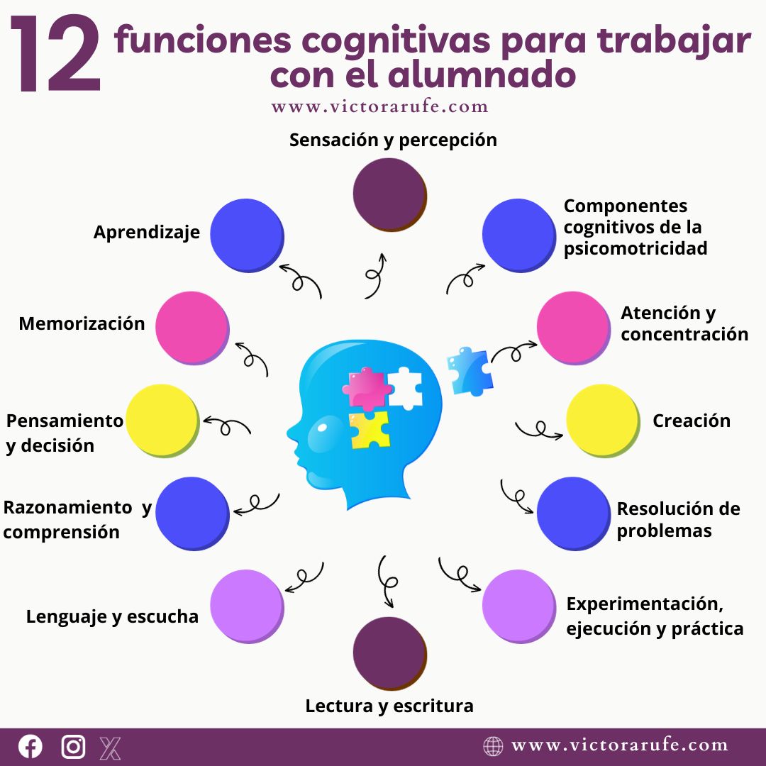 funciones cognitivas