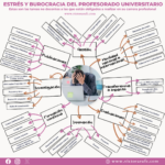 El estrés y burocracia del profesorado universitario