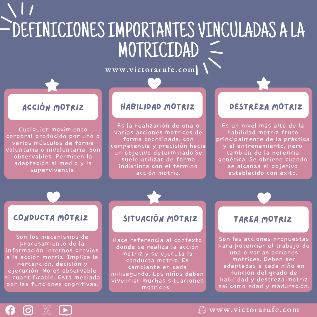 T Rminos Importantes Vinculados Con La Psicomotricidad Web Personal Del Profesor V Ctor Arufe