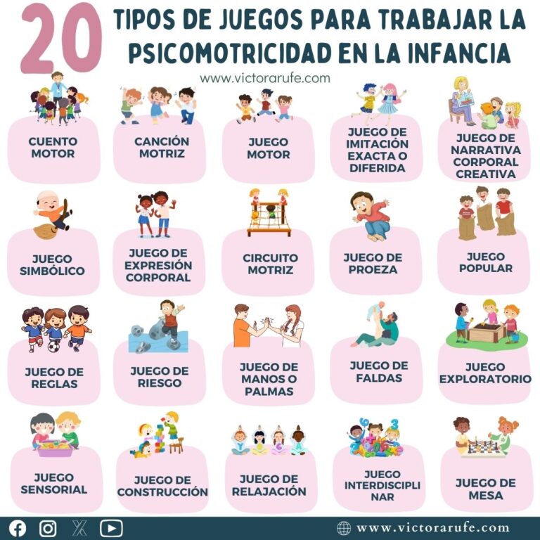 20 tipos de juegos para trabajar la psicomotricidad en la infancia 0-6 ...